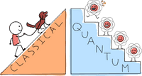 The Quantum Atlas  Quantum vs. Classical
