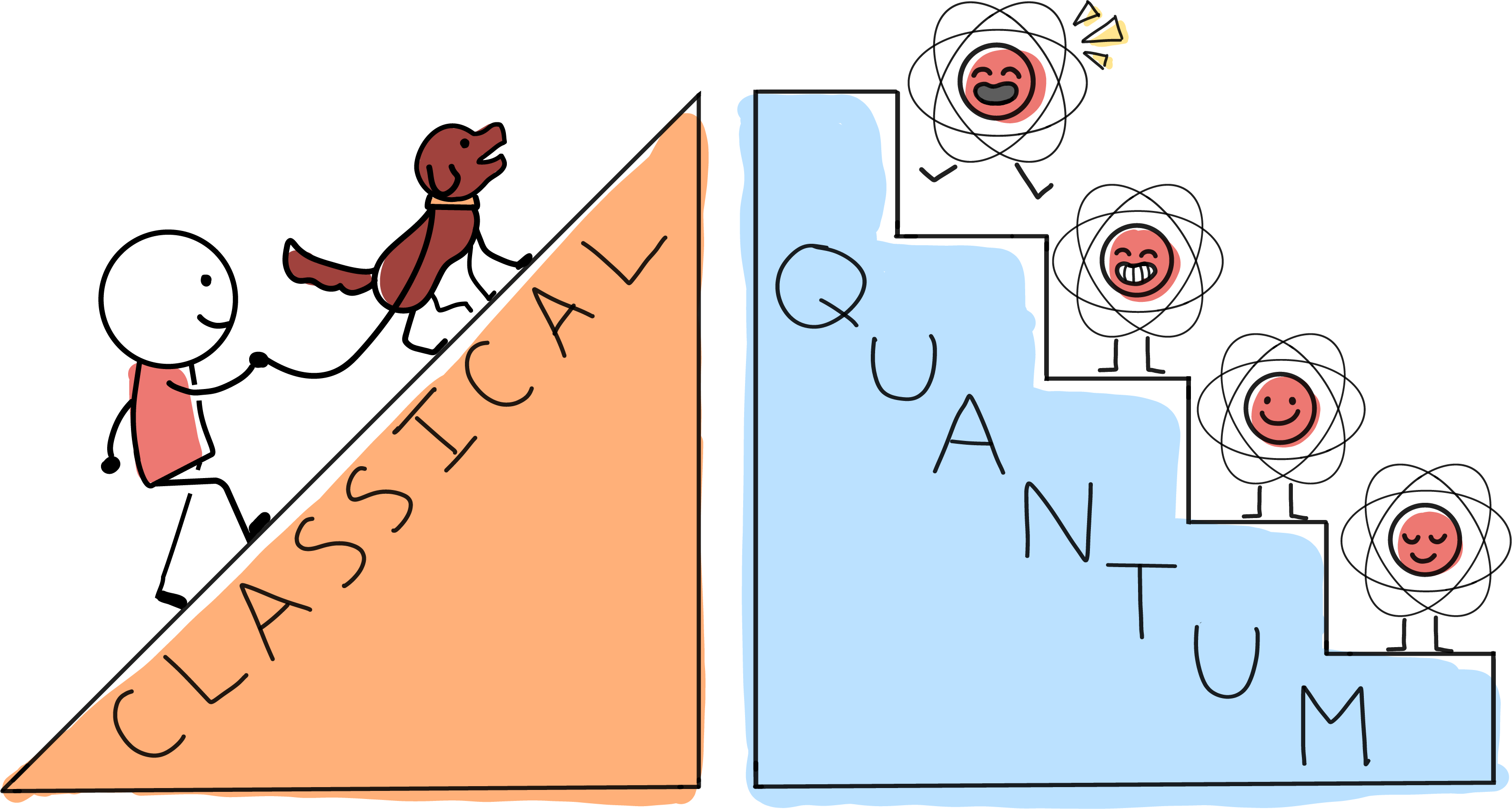 The Quantum Atlas  Quantum vs. Classical