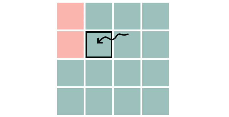 THE QUANTUM ATLAS visual data 6